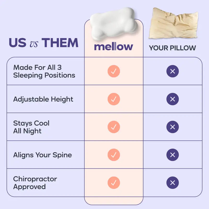 Mellow Sleep | CloudAlign Pillow + Free Cooling Pillowcase
